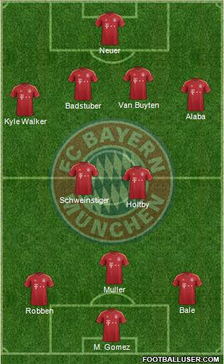 FC Bayern München Formation 2013