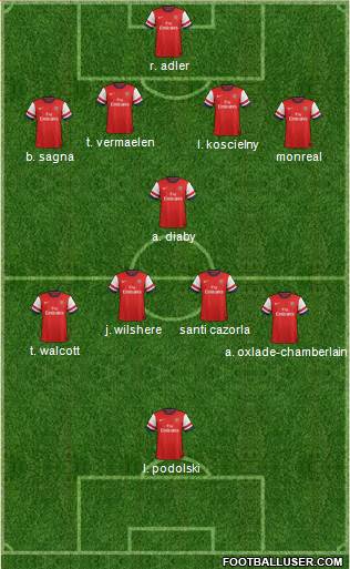 Arsenal Formation 2013