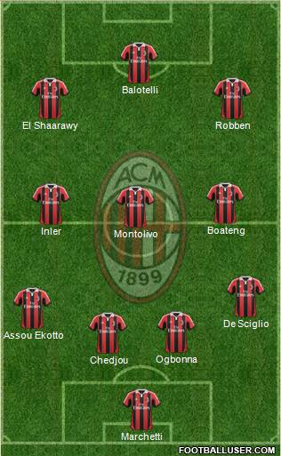A.C. Milan Formation 2013