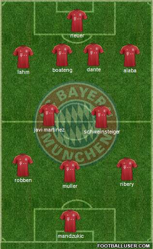 FC Bayern München Formation 2013