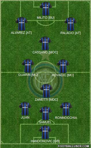 F.C. Internazionale Formation 2013