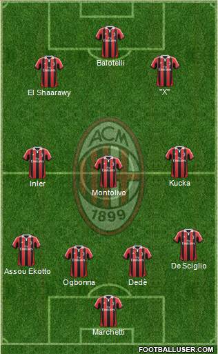 A.C. Milan Formation 2013