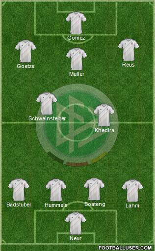 Germany Formation 2013