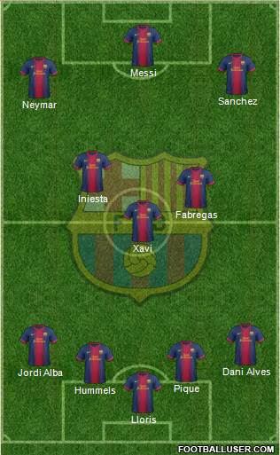 F.C. Barcelona Formation 2013