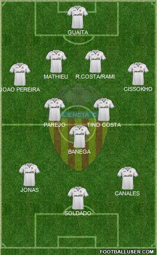 Valencia C.F., S.A.D. Formation 2013