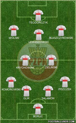 Poland Formation 2013