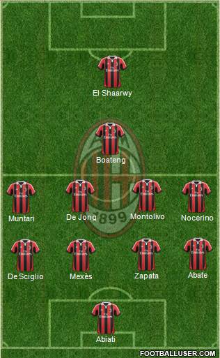 A.C. Milan Formation 2013