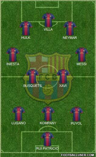 F.C. Barcelona Formation 2013