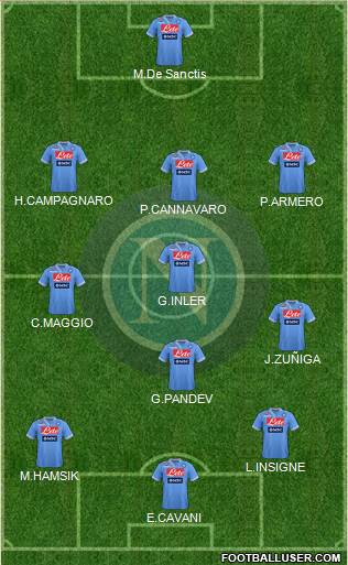 Napoli Formation 2013