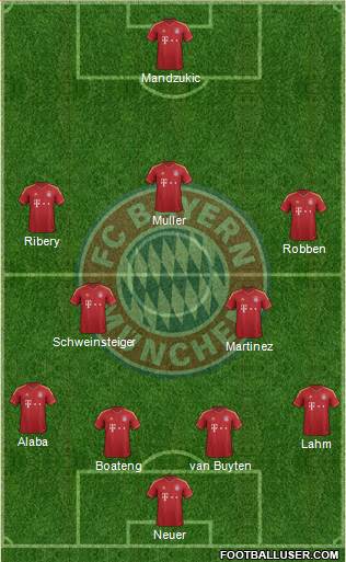 FC Bayern München Formation 2013