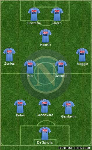 Napoli Formation 2013