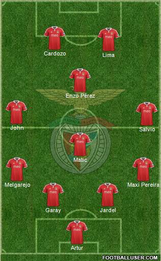 Sport Lisboa e Benfica - SAD Formation 2013