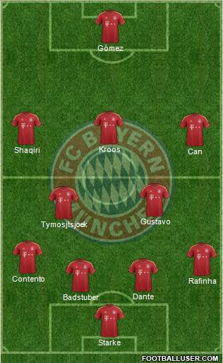 FC Bayern München Formation 2013
