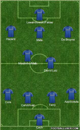 Chelsea Formation 2013
