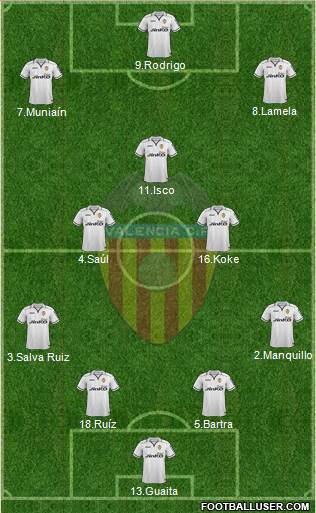 Valencia C.F., S.A.D. Formation 2013