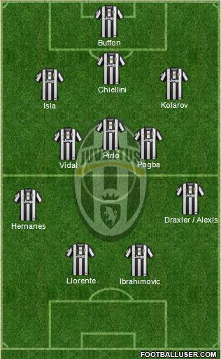 Juventus Formation 2013