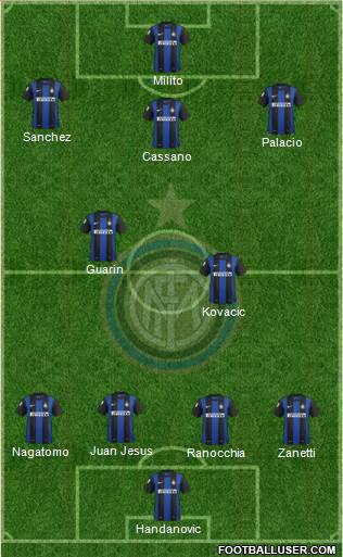 F.C. Internazionale Formation 2013