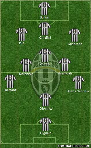 Juventus Formation 2013