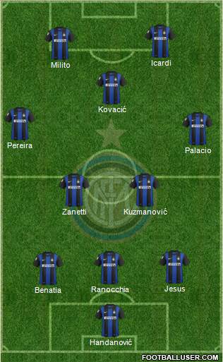 F.C. Internazionale Formation 2013