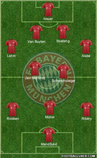 FC Bayern München Formation 2013
