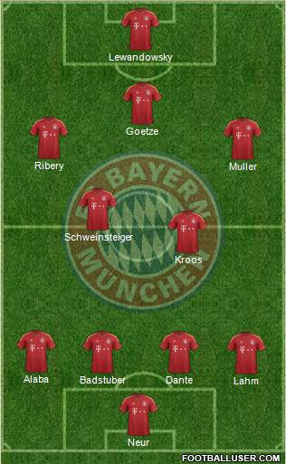 FC Bayern München Formation 2013