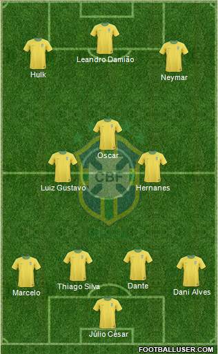 Brazil Formation 2013