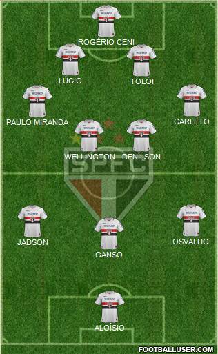 São Paulo FC Formation 2013