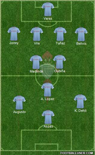 R.C. Celta S.A.D. Formation 2013