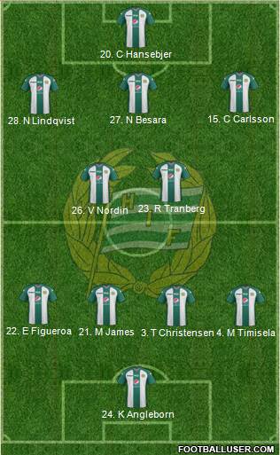 Hammarby IF football formation