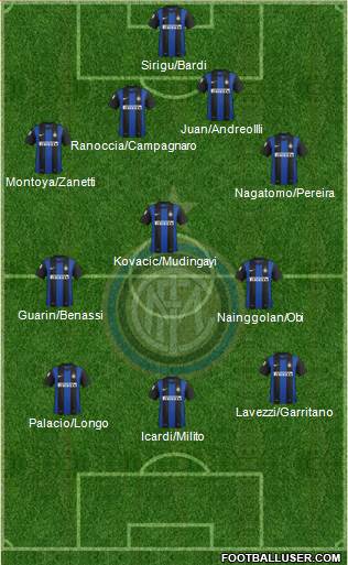 F.C. Internazionale Formation 2013