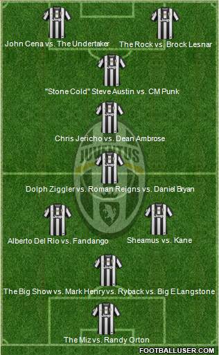 Juventus Formation 2013
