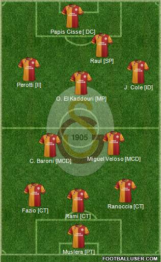 Galatasaray SK Formation 2013