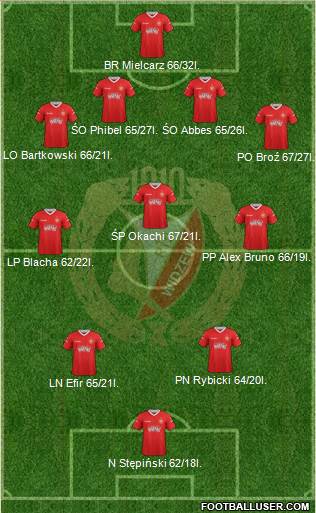 Widzew Lodz Formation 2013