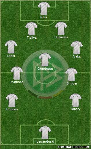 Germany Formation 2013
