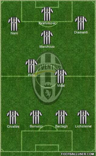 Juventus Formation 2013
