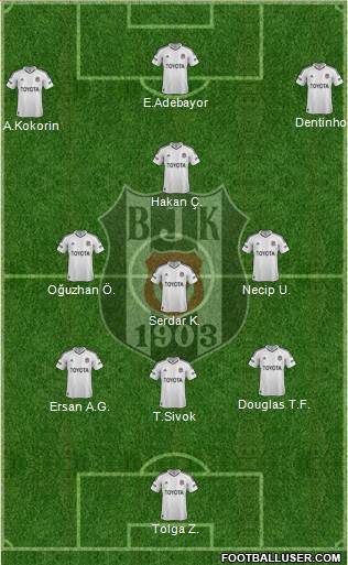 Besiktas JK Formation 2013