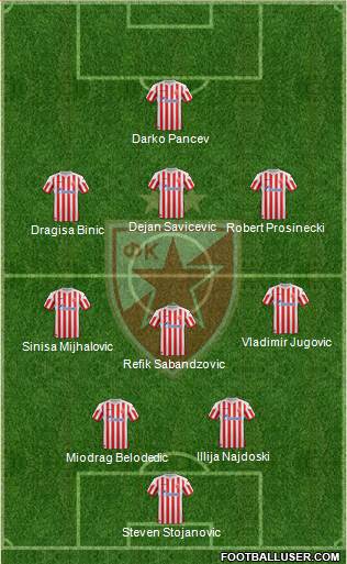 FC Red Star Belgrade Formation 2013