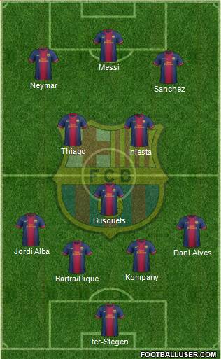 F.C. Barcelona Formation 2013