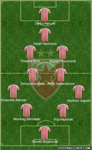 FC Red Star Belgrade Formation 2013