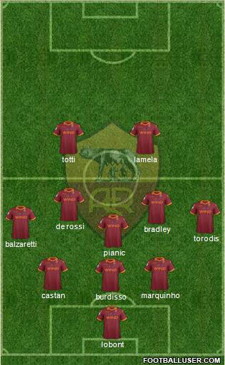 AS Roma Formation 2013