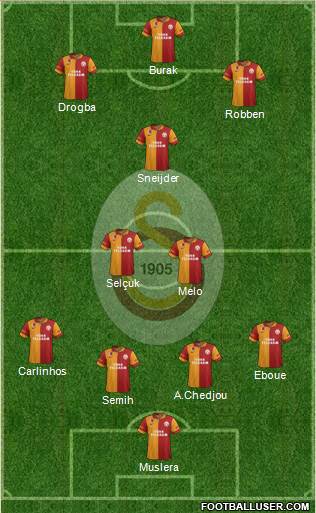 Galatasaray SK Formation 2013