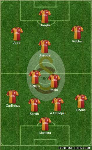 Galatasaray SK Formation 2013