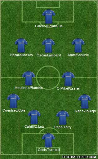 Chelsea Formation 2013