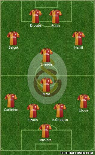Galatasaray SK Formation 2013