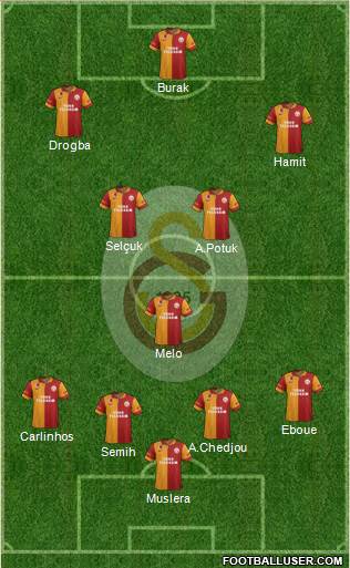 Galatasaray SK Formation 2013
