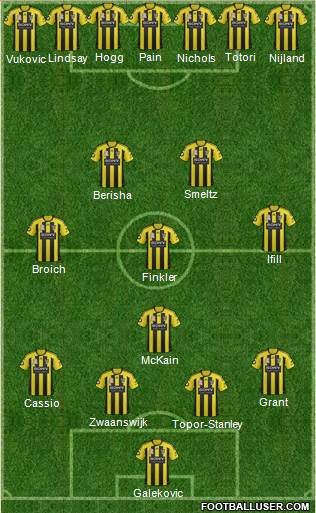 Wellington Phoenix FC Formation 2013