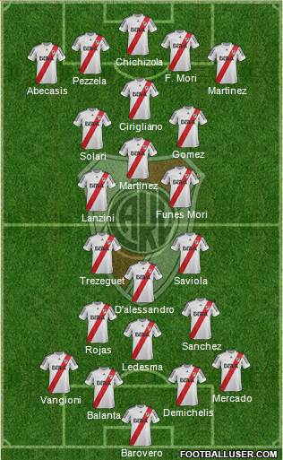 River Plate Formation 2013