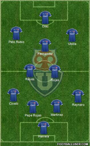 CF Universidad de Chile Formation 2013