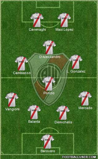 River Plate Formation 2013