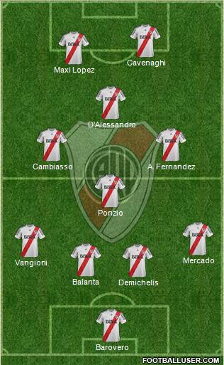 River Plate Formation 2013